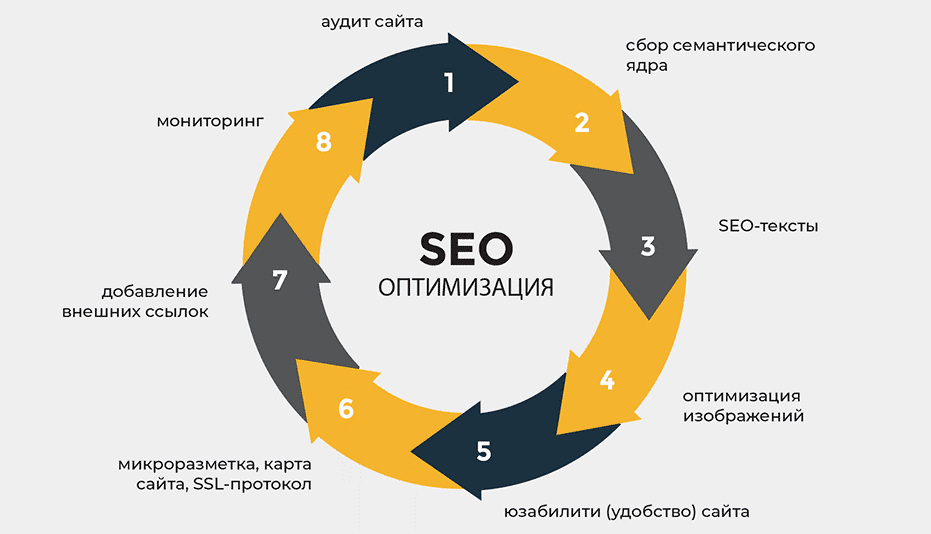 Эффективное размещение ссылок стратегия для линкбилдинга